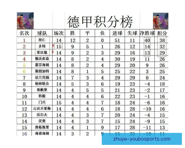 德甲最新积分榜全面解析各队排名与赛季走势趋势
