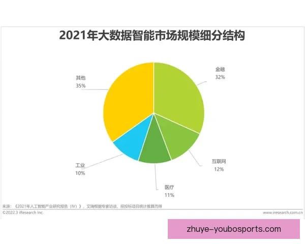基于人工智能的足球数据分析工具助力球队战术优化与比赛预测平台 基于人工智能的足球数据分析工具助力球队战术优化与比赛预测平台